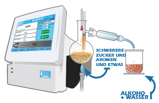 Messung des Alkoholgehalts - AlcoTest-RI®
