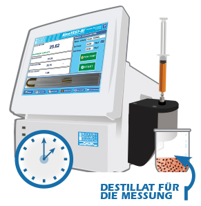 Messung des Alkoholgehalts - AlcoTest-RI®